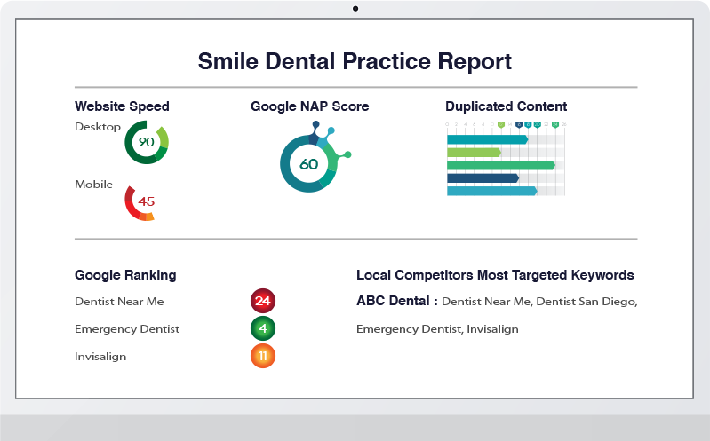 SEO for Dentists