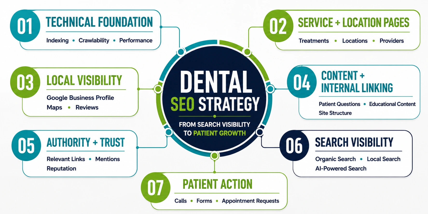 Dental SEO
